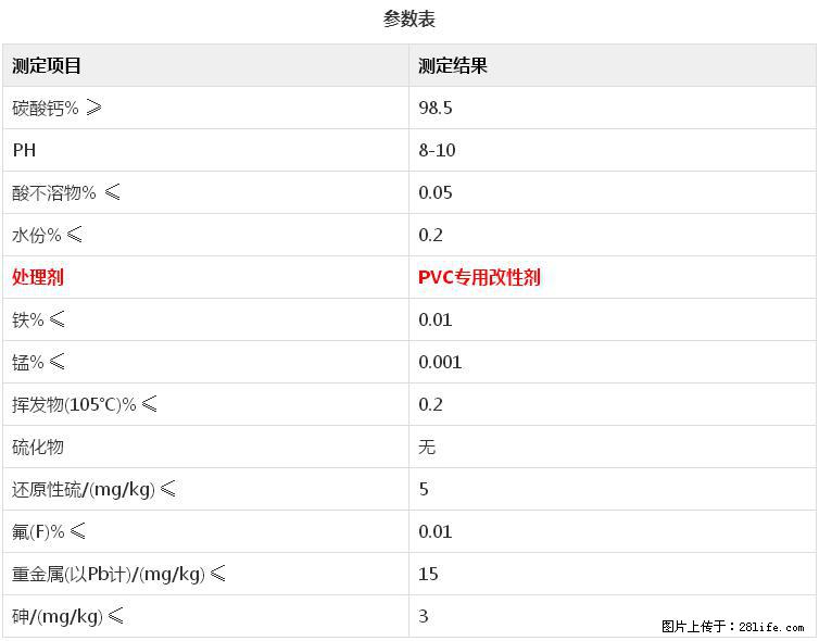 【桂林三鑫新型材料】电线电缆专用复合钙 超细改性碳酸钙 - 新手上路 - 宝鸡生活社区 - 宝鸡28生活网 baoji.28life.net