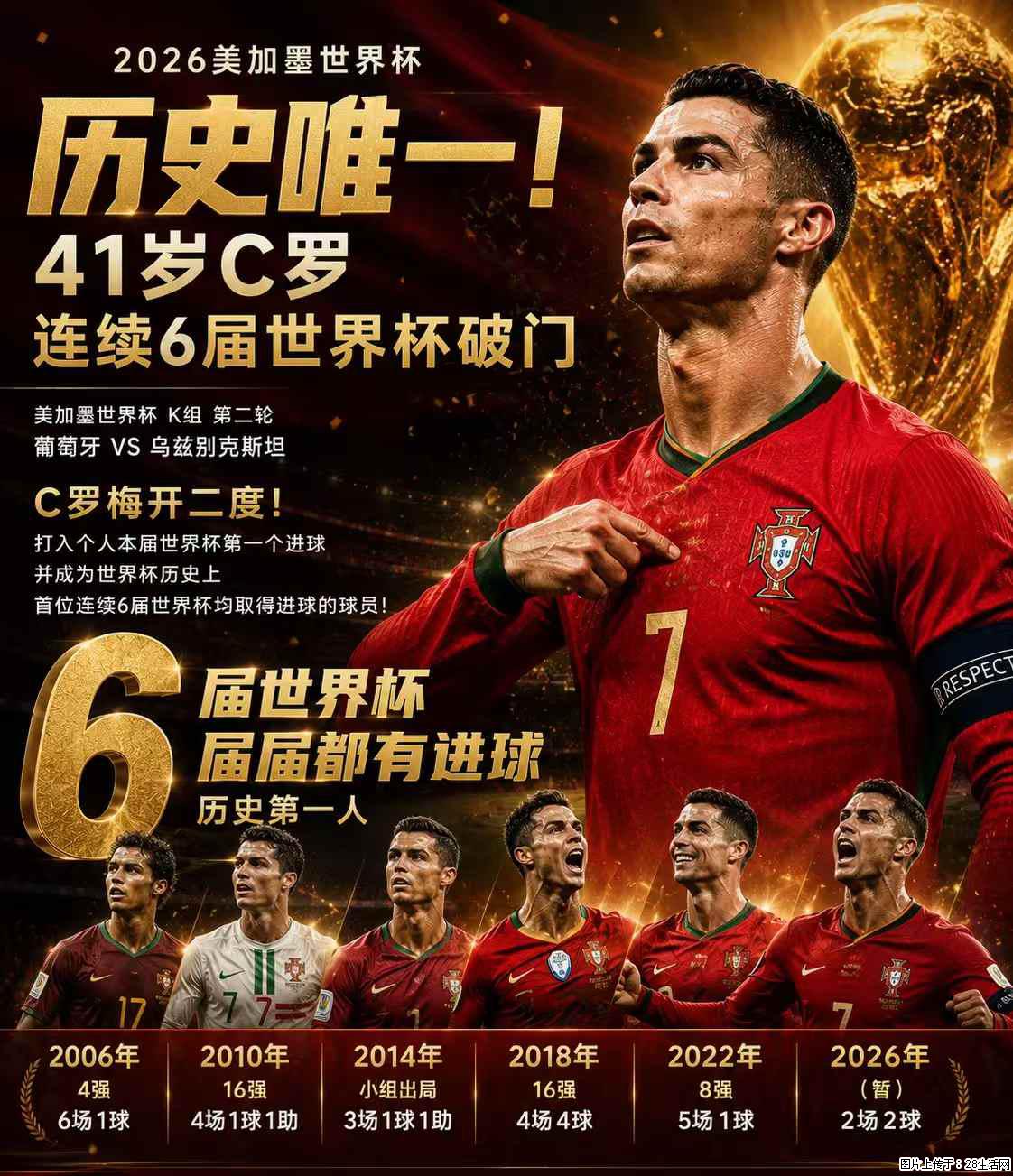 2026美加墨世界杯 历史唯一!41岁C罗 连续6届世界杯破门 - 运动休闲 - 宝鸡生活社区 - 宝鸡28生活网 baoji.28life.net