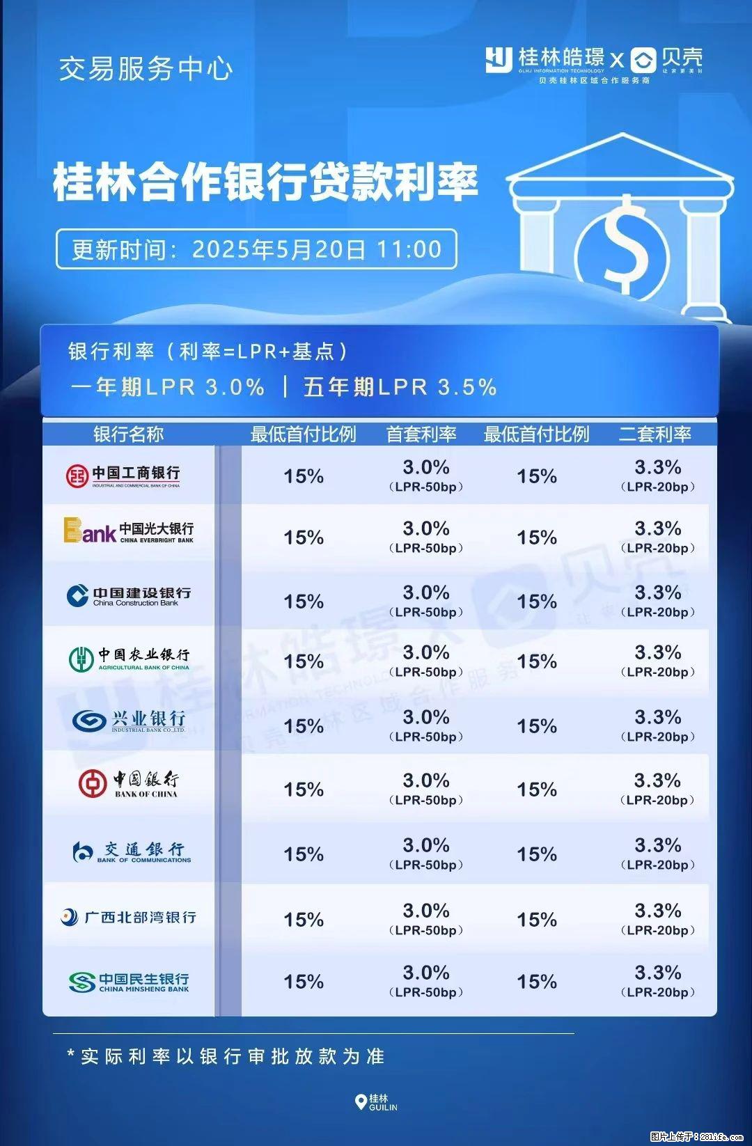 重磅！降息！桂林房贷利率3.0% - 宝鸡生活资讯 - 宝鸡28生活网 baoji.28life.net